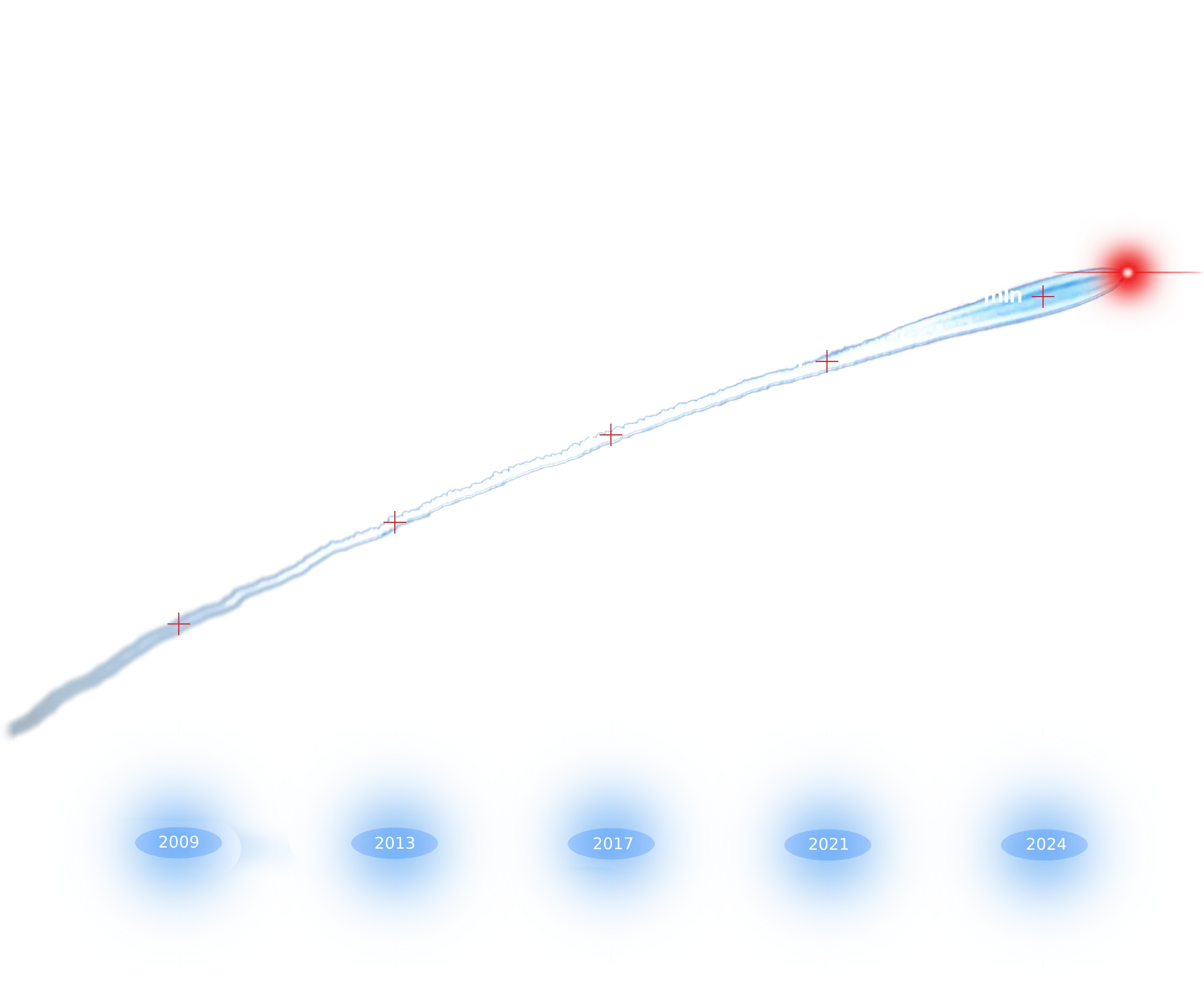 ADE-Group history